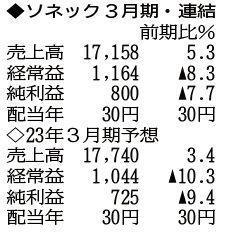 （注）表の数字の単位は百万円。▲は赤字計上か、割合減少。前期の配当は実績