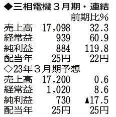 （注）表の数字の単位は百万円。▲は赤字計上か、割合減少。前期の配当は実績