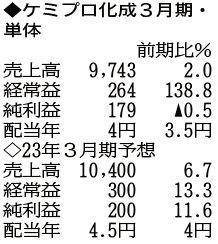 （注）表の数字の単位は百万円。▲は赤字計上か、割合減少。前期の配当は実績
