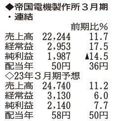 （注）表の数字の単位は百万円。▲は赤字計上か、割合減少。前期の配当は実績