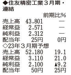 （注）表の数字の単位は百万円。▲は赤字計上か、割合減少。前期の配当は実績
