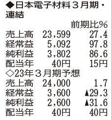 （注）表の数字の単位は百万円。▲は赤字計上か、割合減少。前期の配当は実績