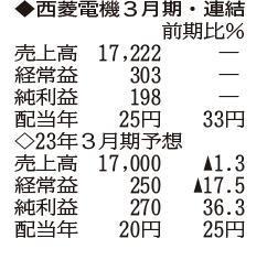 （注）表の数字の単位は百万円。▲は赤字計上か、割合減少。前期の配当は実績
