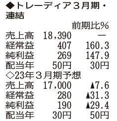 （注）表の数字の単位は百万円。▲は赤字計上か、割合減少。前期の配当は実績