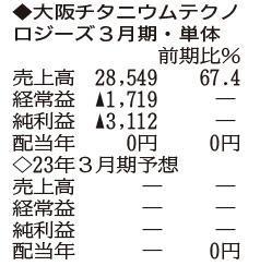 （注）表の数字の単位は百万円。▲は赤字計上か、割合減少。前期の配当は実績