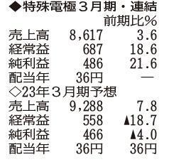 （注）表の数字の単位は百万円。▲は赤字計上か、割合減少。前期の配当は実績
