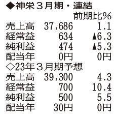 （注）表の数字の単位は百万円。▲は赤字計上か、割合減少。前期の配当は実績