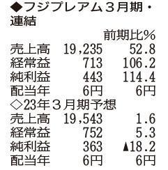 （注）表の数字の単位は百万円。▲は赤字計上か、割合減少。前期の配当は実績