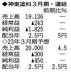 （注）表の数字の単位は百万円。▲は赤字計上か、割合減少。前期の配当は実績