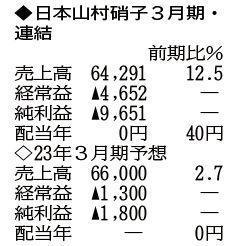 （注）表の数字の単位は百万円。▲は赤字計上か、割合減少。前期の配当は実績