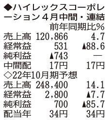 （注）表の数字の単位は百万円。▲は赤字計上か、割合減少。前期の配当は実績 