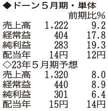 （注）表の数字の単位は百万円。▲は赤字計上か、割合減少。前期の配当は実績
