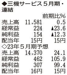 （注）表の数字の単位は百万円。▲は赤字計上か、割合減少。前期の配当は実績