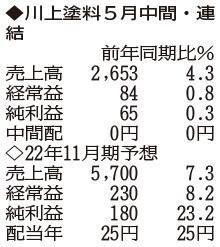（注）表の数字の単位は百万円。▲は赤字計上か、割合減少。前期の配当は実績