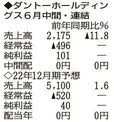 （注）表の数字の単位は百万円。▲は赤字計上か、割合減少。前期の配当は実績