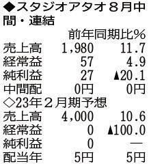 （注）表の数字の単位は百万円。▲は赤字計上か、割合減少。前期の配当は実績