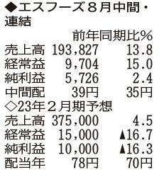 （注）表の数字の単位は百万円。▲は赤字計上か、割合減少。前期の配当は実績