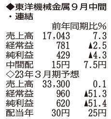 （注）表の数字の単位は百万円。▲は赤字計上か、割合減少。前期の配当は実績