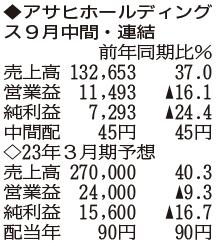 （注）表の数字の単位は百万円。▲は赤字計上か、割合減少。前期の配当は実績