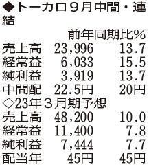 （注）表の数字の単位は百万円。▲は赤字計上か、割合減少。前期の配当は実績