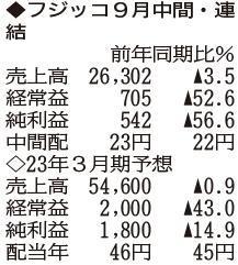 （注）表の数字の単位は百万円。▲は赤字計上か、割合減少。前期の配当は実績