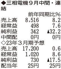 （注）表の数字の単位は百万円。▲は赤字計上か、割合減少。前期の配当は実績