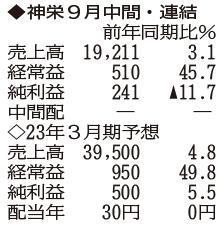 （注）表の数字の単位は百万円。▲は赤字計上か、割合減少。前期の配当は実績