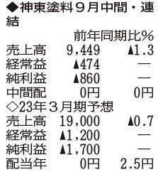 （注）表の数字の単位は百万円。▲は赤字計上か、割合減少。前期の配当は実績