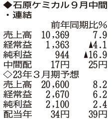 （注）表の数字の単位は百万円。▲は赤字計上か、割合減少。前期の配当は実績