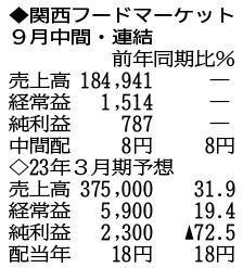 （注）表の数字の単位は百万円。▲は赤字計上か、割合減少。前期の配当は実績