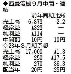 （注）表の数字の単位は百万円。▲は赤字計上か、割合減少。前期の配当は実績