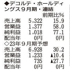 （注）表の数字の単位は百万円。▲は赤字計上か、割合減少。前期の配当は実績