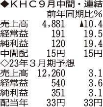 （注）表の数字の単位は百万円。▲は赤字計上か、割合減少。前期の配当は実績