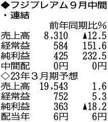 （注）表の数字の単位は百万円。▲は赤字計上か、割合減少。前期の配当は実績