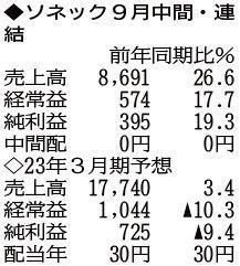 （注）表の数字の単位は百万円。▲は赤字計上か、割合減少。前期の配当は実績