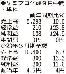 （注）表の数字の単位は百万円。▲は赤字計上か、割合減少。前期の配当は実績