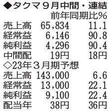 （注）表の数字の単位は百万円。▲は赤字計上か、割合減少。前期の配当は実績
