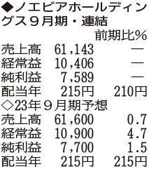 （注）表の数字の単位は百万円。▲は赤字計上か、割合減少。前期の配当は実績
