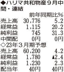 （注）表の数字の単位は百万円。▲は赤字計上か、割合減少。前期の配当は実績