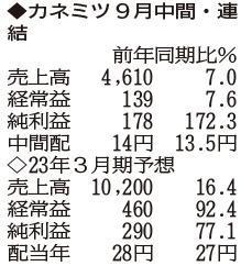 （注）表の数字の単位は百万円。▲は赤字計上か、割合減少。前期の配当は実績