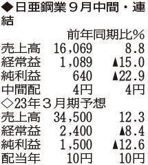 （注）表の数字の単位は百万円。▲は赤字計上か、割合減少。前期の配当は実績
