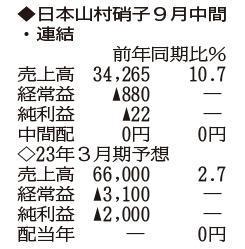 （注）表の数字の単位は百万円。▲は赤字計上か、割合減少。前期の配当は実績