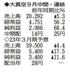 （注）表の数字の単位は百万円。▲は赤字計上か、割合減少。前期の配当は実績