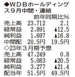 （注）表の数字の単位は百万円。▲は赤字計上か、割合減少。前期の配当は実績