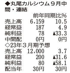 （注）表の数字の単位は百万円。▲は赤字計上か、割合減少。前期の配当は実績