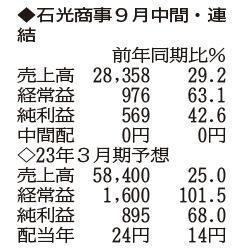 （注）表の数字の単位は百万円。▲は赤字計上か、割合減少。前期の配当は実績