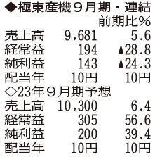 （注）表の数字の単位は百万円。▲は赤字計上か、割合減少。前期の配当は実績