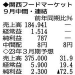 （注）表の数字の単位は百万円。▲は赤字計上か、割合減少。前期の配当は実績