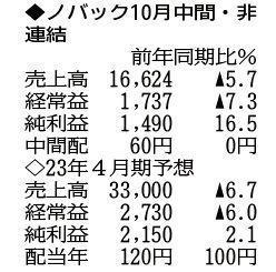 （注）表の数字の単位は百万円。▲は赤字計上か、割合減少。前期の配当は実績