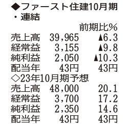 （注）表の数字の単位は百万円。▲は赤字計上か、割合減少。前期の配当は実績